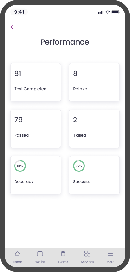 Performance Analytics